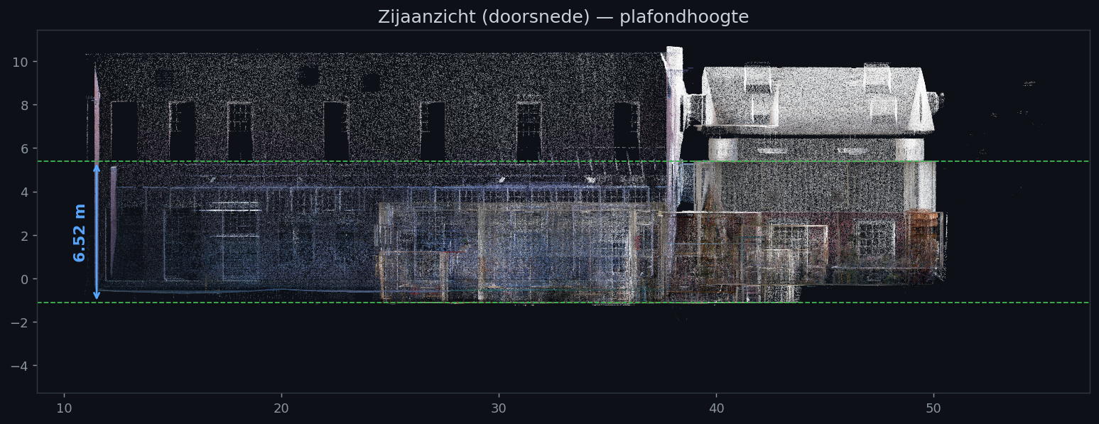 Zijaanzicht / doorsnede met hoogte