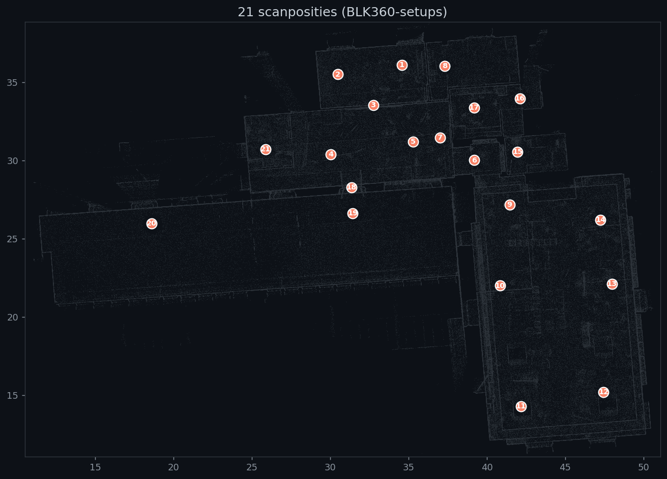 Kaart met 21 scanposities